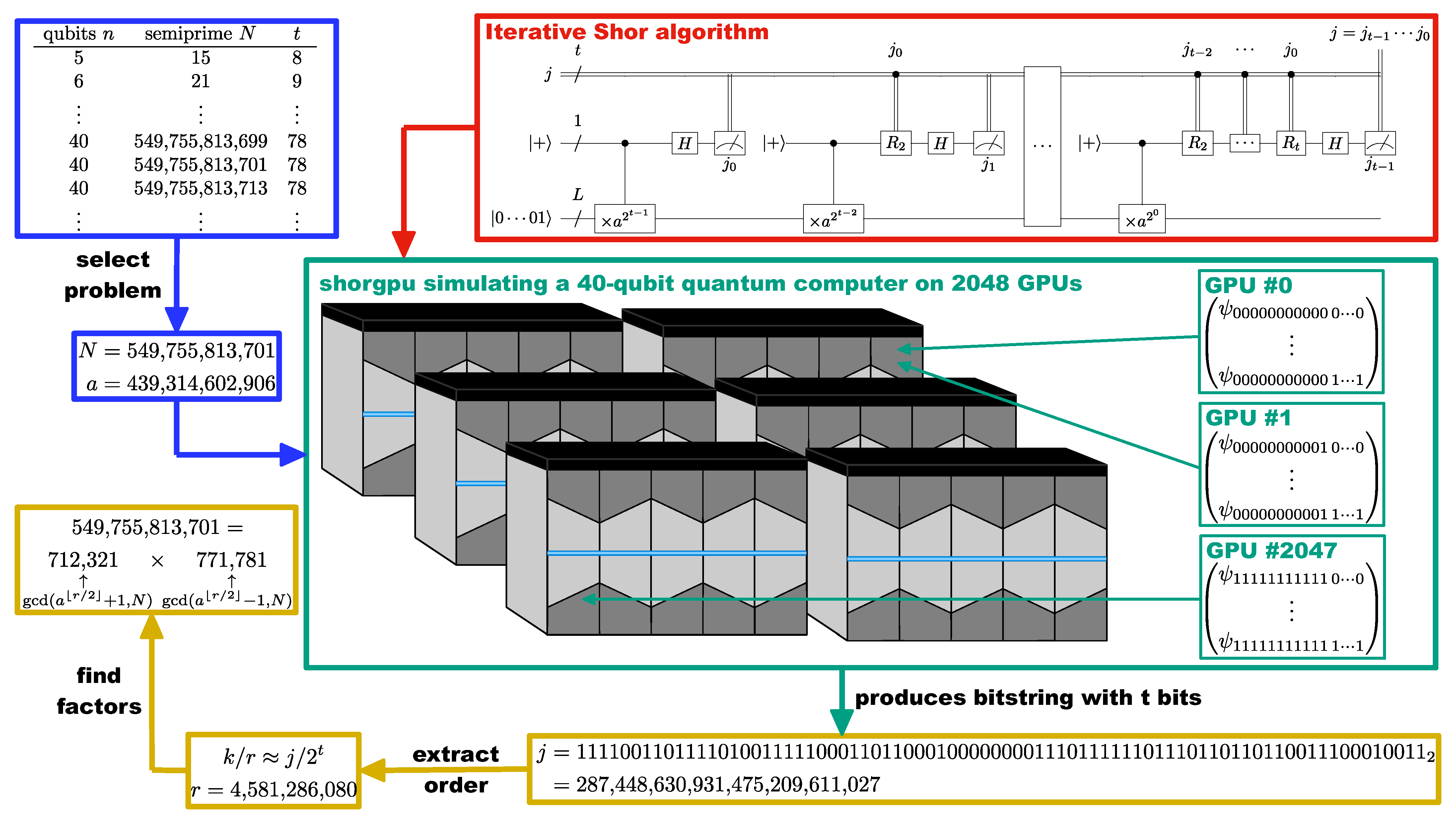 Proposed Quantum Identity Authentication Algorithm