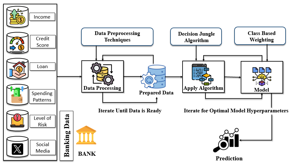 Working Structure of Machine Learning Pipelining for Risk Prediction and Threat Detection